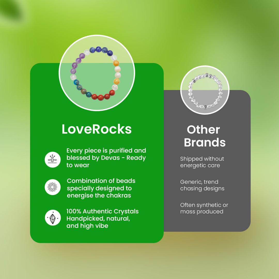 Third Eye Chakra Support Bracelet