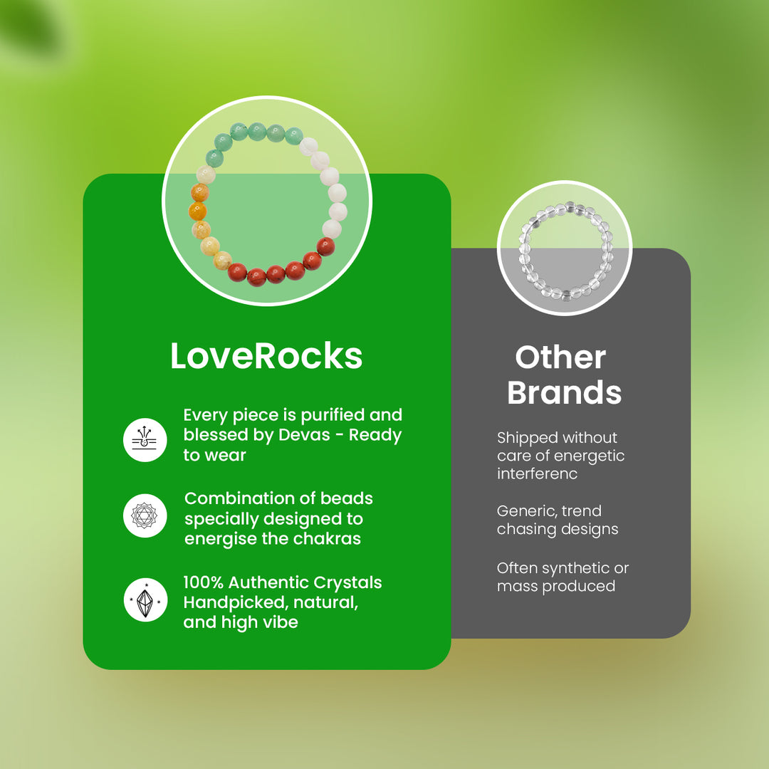 Heart Chakra Support Bracelet