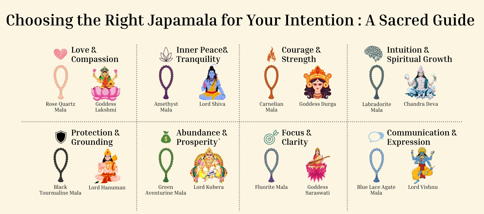 Choosing the Right Japa Mala for Your Intention: A Devic Guide