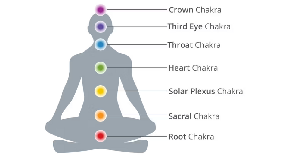 7 Chakras figure