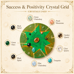 Load image into Gallery viewer, Success &amp; Positivity Crystal Grid