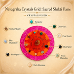 Load image into Gallery viewer, Navagraha Crystals Grid: Sacred Shakti Flame