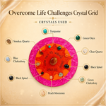 Load image into Gallery viewer, Crystal Grid