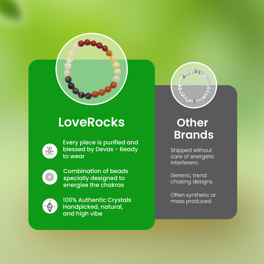 Sacral Chakra Support Bracelet